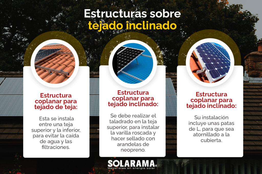 Estructura de paneles solares