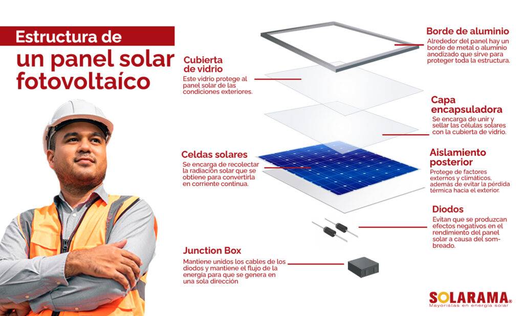 qué es un panel solar