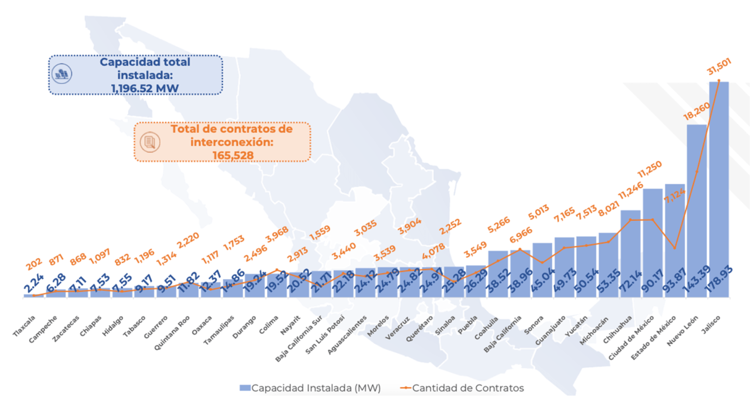 El Energético Que México Exporta En Mayor Volumen Es