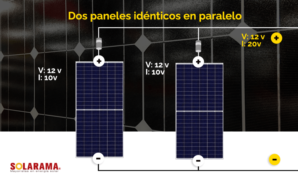 Cómo conectar paneles solares en paralelo