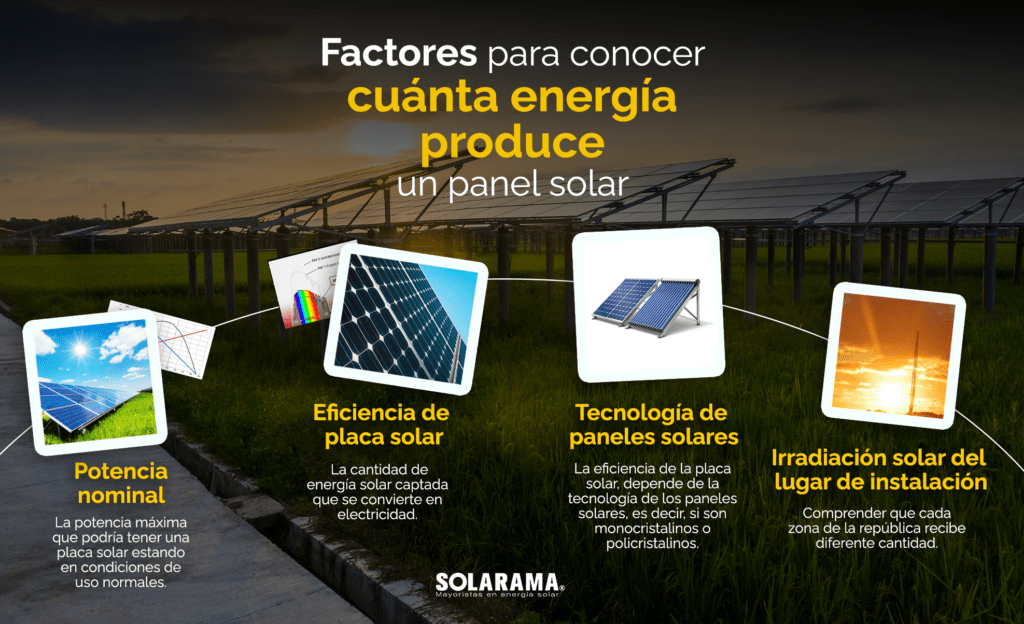 ¿Cuántos kwh produce un panel solar?
