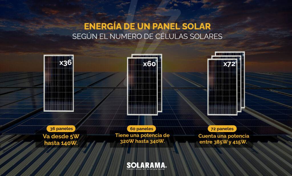 ¿Cuántos kwh produce un panel solar?