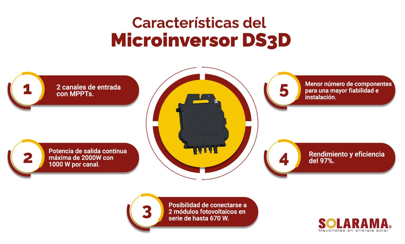 Microinversor ds3d