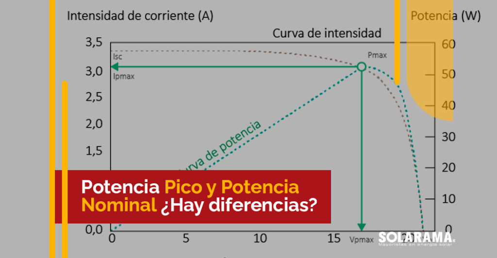 potencia pico y potencia nominal