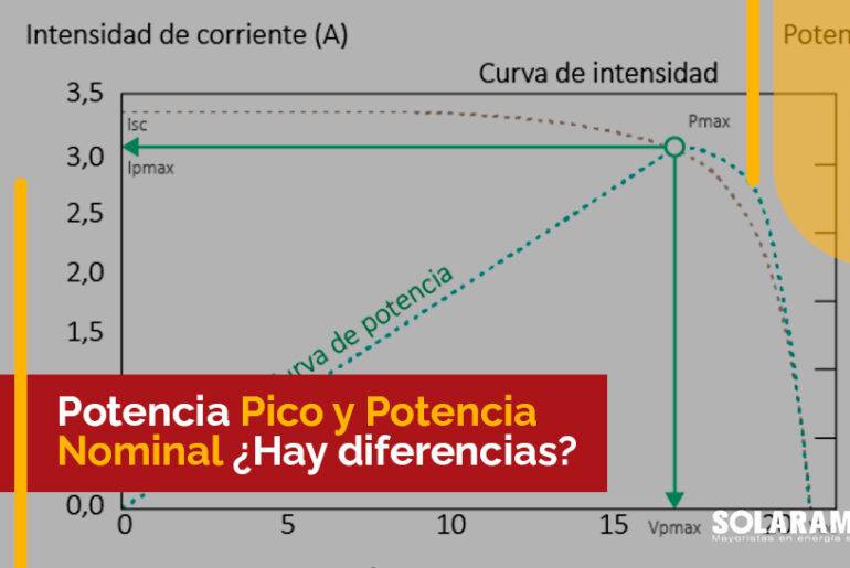 potencia pico y potencia nominal