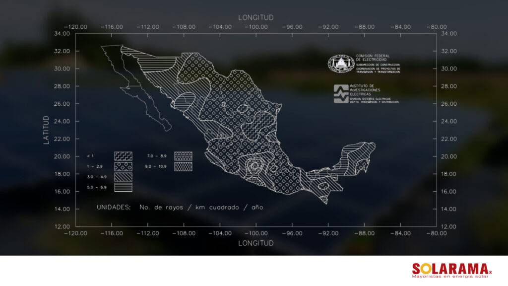 qué es supresor de picos