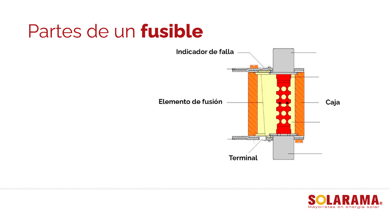 ¿Qué es y para qué sirve un fusible en instalaciones solares?