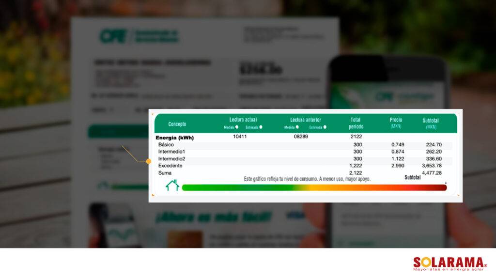 cómo leer un recibo de luz