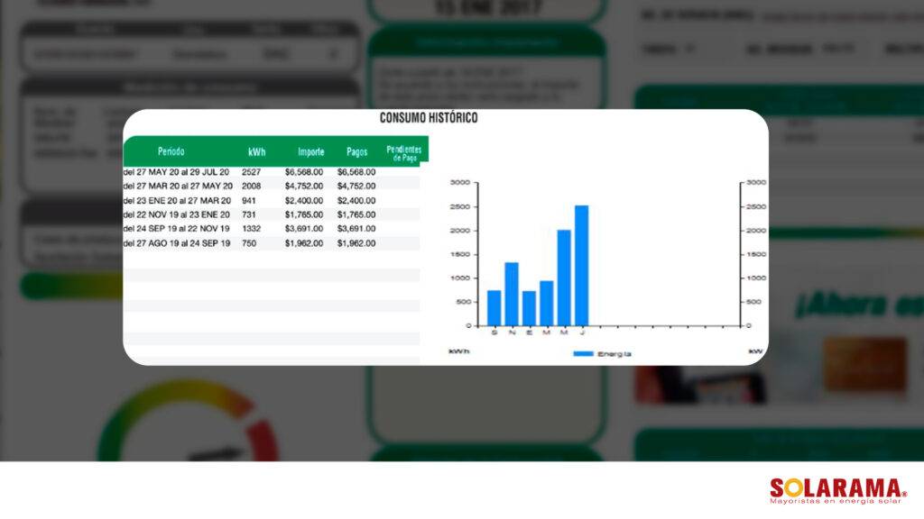 cómo leer un recibo de luz