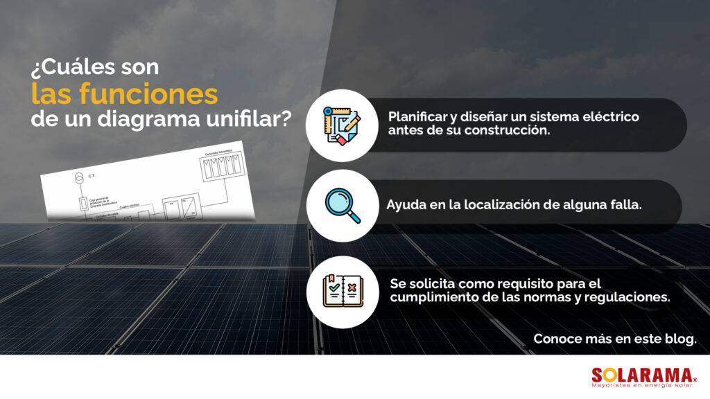 qué es un diagrama unifilar