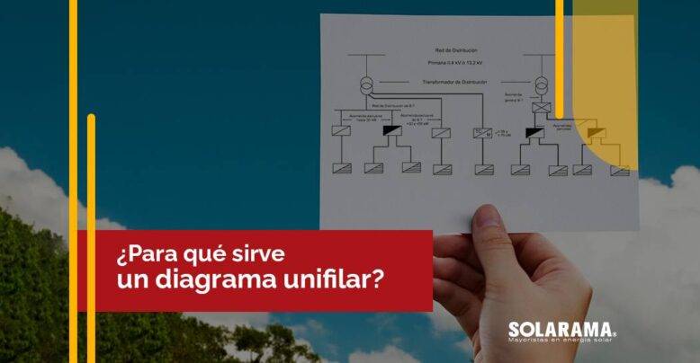 qué es un diagrama unifilar