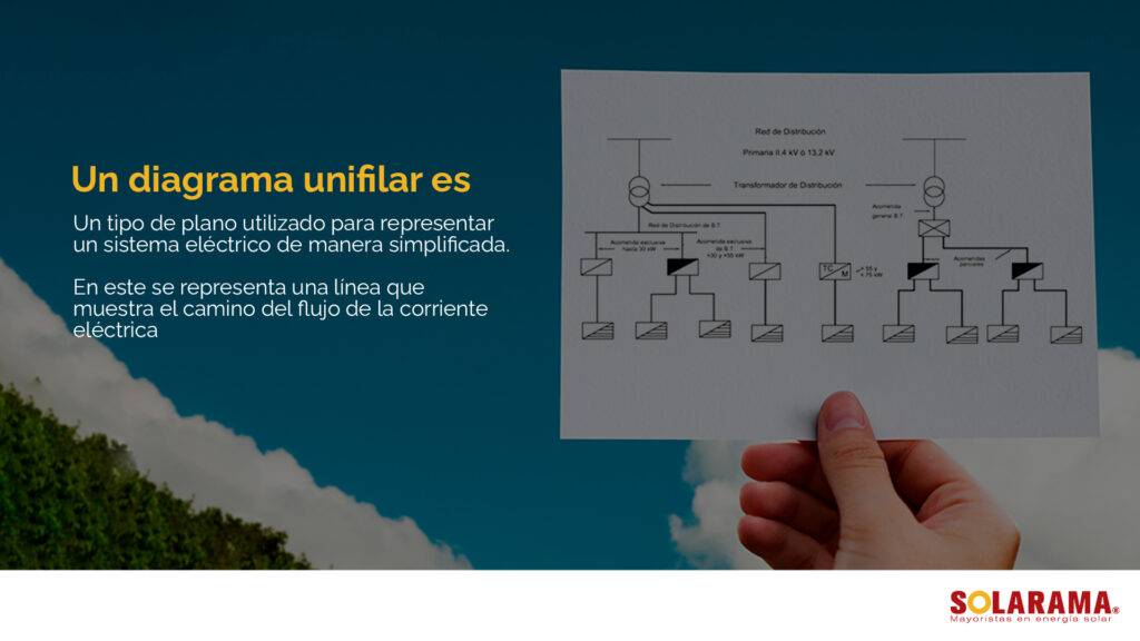 qué es un diagrama unifilar