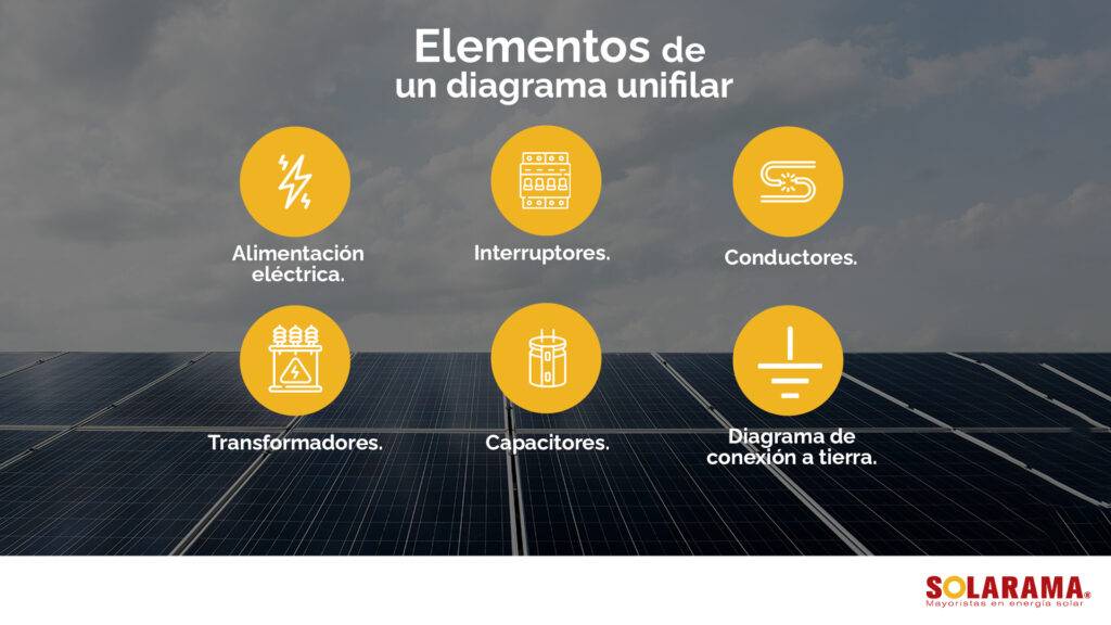 qué es un diagrama unifilar
