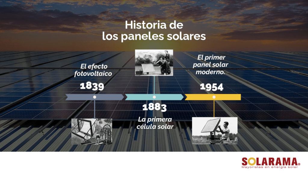 Historia del panel solar