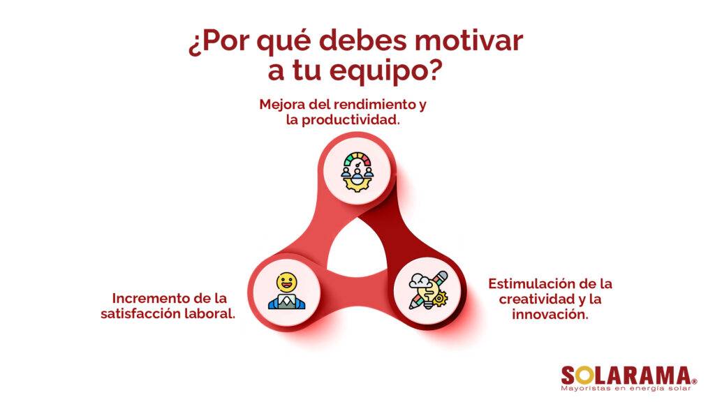 motivacion en el equipo de trabajo