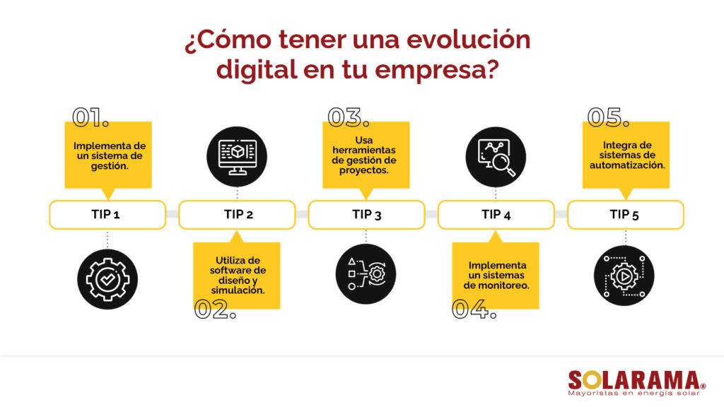 que es la evolución digital