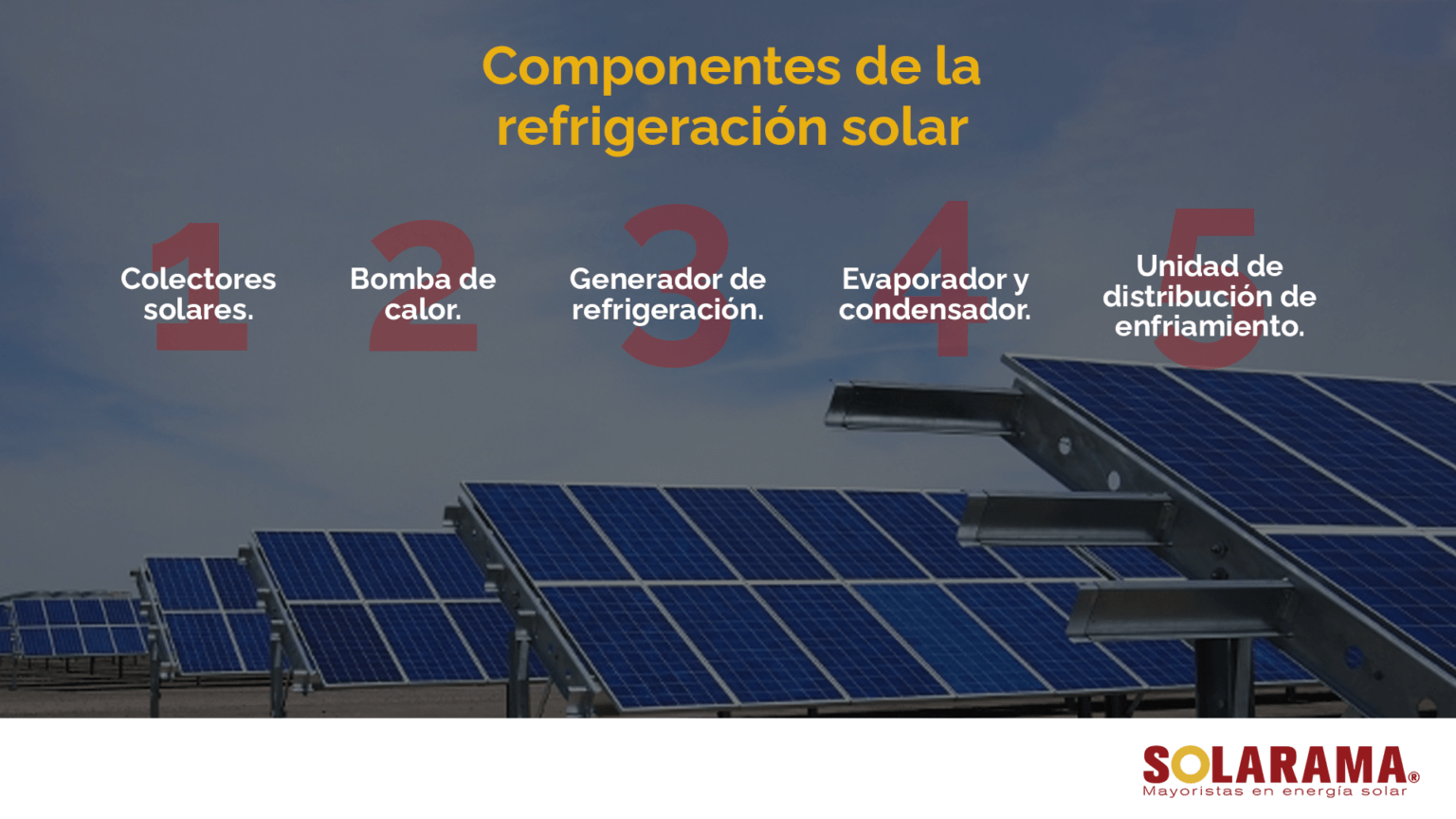 ¿Qué es la refrigeración solar?