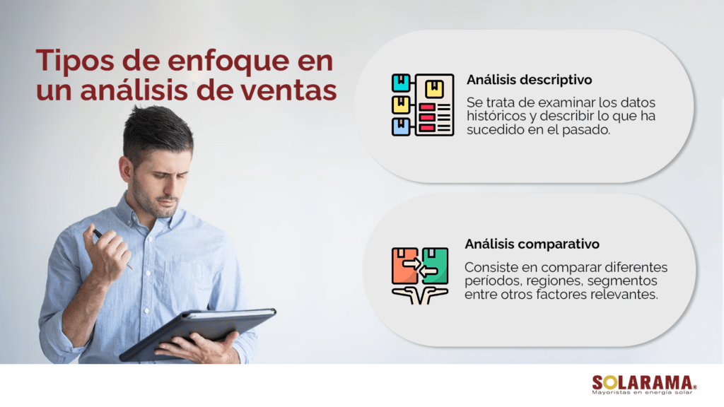 análisis de ventas