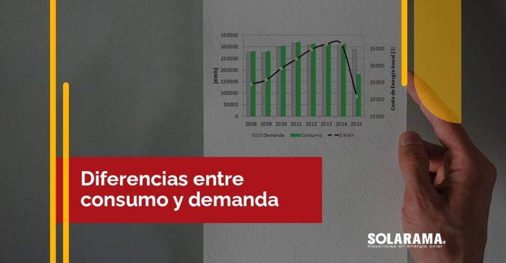 consumo y demanda
